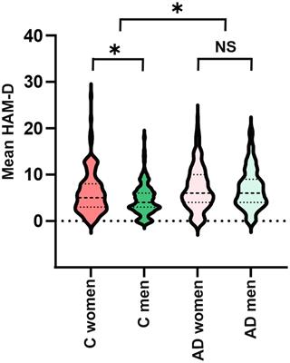 The role of sex differences in depression in pathologically defined Alzheimer’s disease